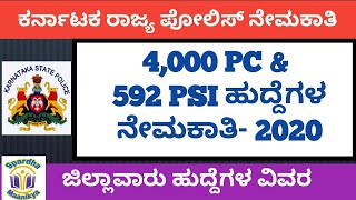 4000 PC & 592 PSI ನೇಮಕಾತಿ- 2020| ಜಿಲ್ಲಾವಾರು ಹುದ್ದೆಗಳ ವಿವರ|