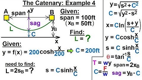 Calculus 2: Hyperbolic Functions (54 of 57) The Catenary Example 4