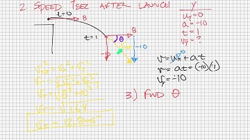 IB Physics SL 2.1.4 - Projectile Motion Cliff Problem Example #2