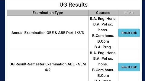 du Sol 3rd & 5th semester obe resulteclare date nov 2021।इ दिन आयेगा आपका result।