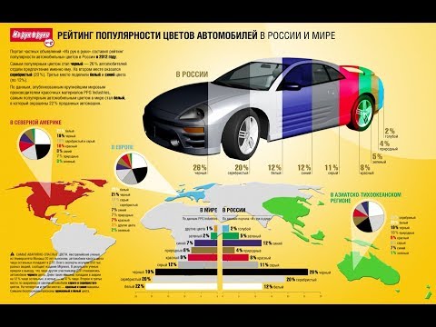 МИРа: Виды автомобильных лакокрасочных покрытий и материалов. Технология их применения.