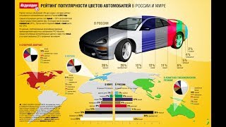 МИРа: Виды автомобильных лакокрасочных покрытий и материалов. Технология их применения.