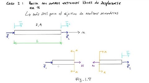 LECCION - 03 – PARTE 2 - Elementos Finitos (ApFEM) 2024: Conceptos Básicos - El Método de Rigidez