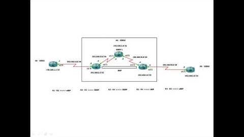 BGP Synchronization (1.13) - Deepak Kumar