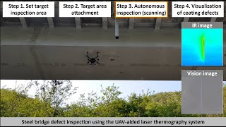 Bridge defect inspection using UAV(Wall-climbing type)-aided laser thermography system
