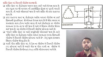 SGP Video short on Explain Recovery voltage in circuit breaker in Gujarati