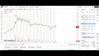 $SPX $DAX $QQQ $NQ $SPY $ES $TSLA $MSTR Stock Market Update 3/28/2025