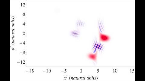 Dirac equation: Klein Paradox in the phase space