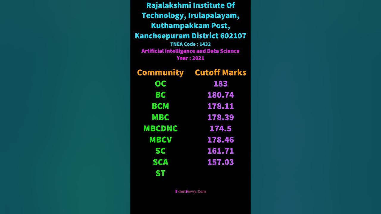 TNEA Cutoff Marks Artificial Intelligence and Data Science Rajalakshmi