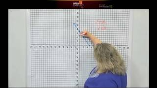 Module 11 5B2 Finding Slope by Counting Boxes