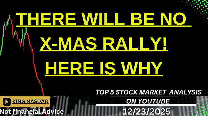 NO SANTA RALLY! HERE IS WHY!  #daytrading  #trading  #stockmarketcrash