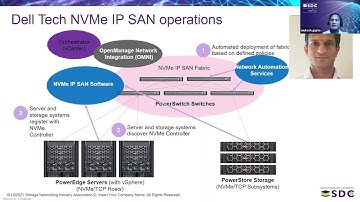 SDC2021: NVMe/TCP in the enterprise