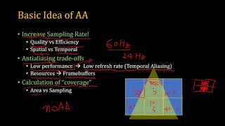 Famous [SWTT] WebGL Tutorial 10 - Anti-aliasing Profile