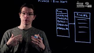 Module 1 - Computer Science: Processes - Processes Environment