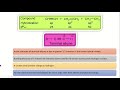 Second year, Acidic strength of terminal alkynes