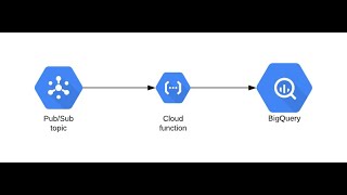 Pub/Sub + BigQuery streaming data Twitter con Python