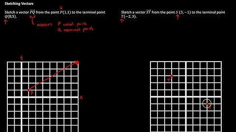 2.1 Vectors in the Plane