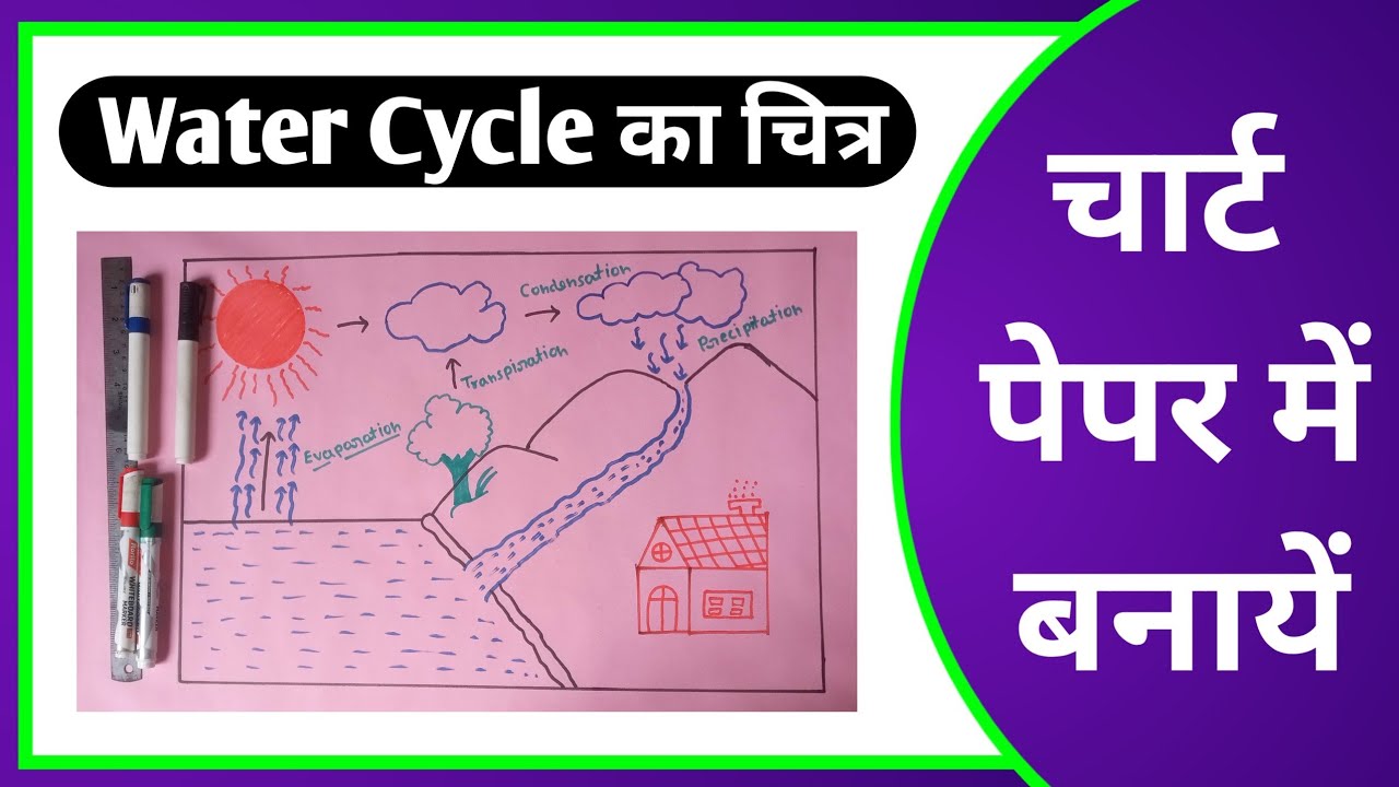 water cycle Ka Chitra chart paper mein Kaise banaen YouTube