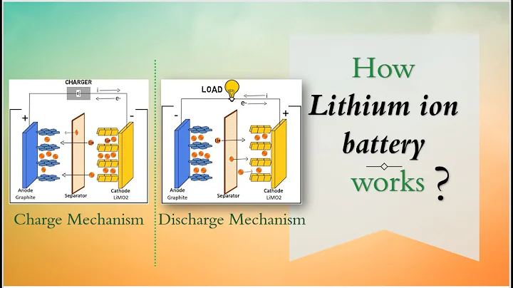 How lithium ion battery works | Working principle - DayDayNews