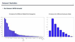 CVPR 2024 Amodal Ground Truth and Completion in the Wild