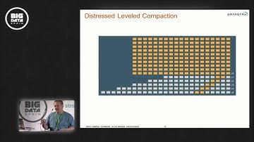 Apache Cassandra 2.0 - the NoSQL Database by DataStax ADAM HATTRELL at Big Data Spain 2013