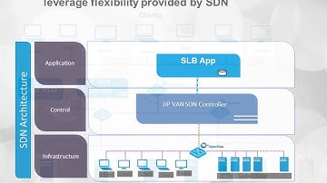 SLB Specs HP TechMTemplate v22video