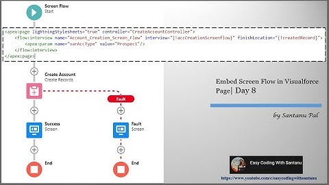 Embed Screen Flow in Visualforce Page