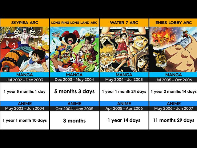 What do you think the next arcs in One Piece will be? - Quora