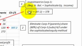 Consolidate Sophisticated Equity Method Based On Income Distribution Of Subsidiary