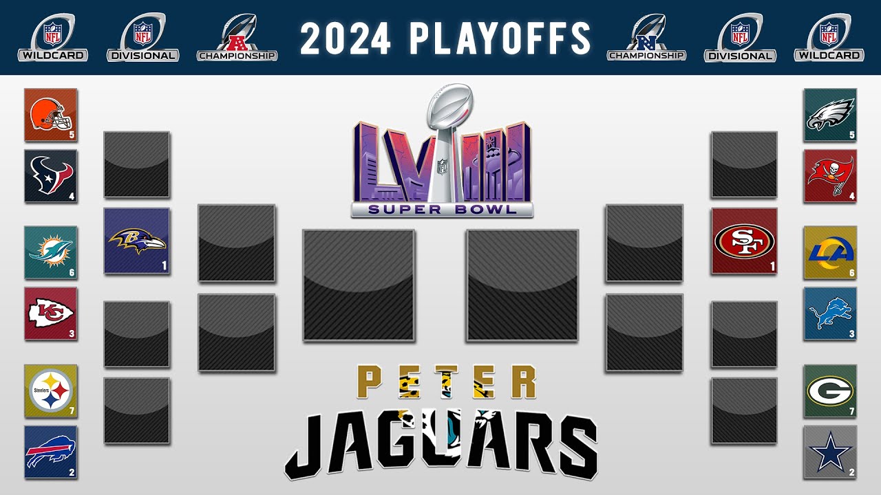PETERJAGUARS' 2024 NFL PLAYOFF PREDICTIONS! FULL BRACKET + Super Bowl
