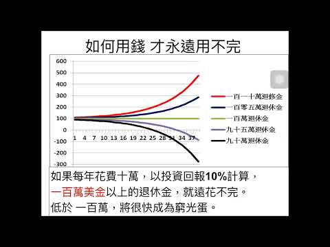 CLEC 2018年實體課程 （一）實體課程 第一堂課 【多少退休金才夠】2025年4月18日