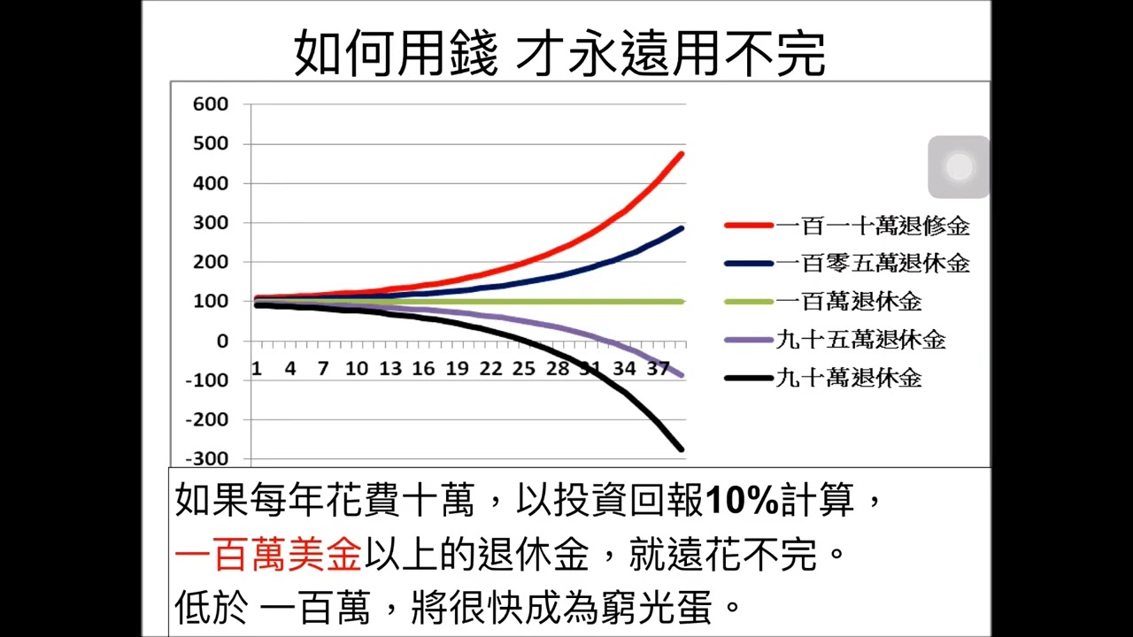 CLEC 2018年實體課程 （一）實體課程 第一堂課 【多少退休金才夠】2025年4月18日