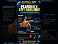Fleming's Left hand rule #physicsfacts #explorephysics #inspirephysics