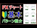 【初心者向け】FXでよく見るチャートパターンを７つ厳選して解説