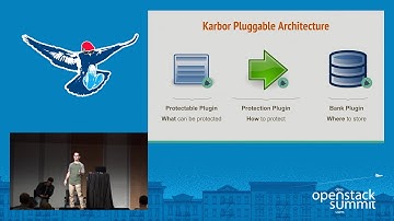 Karbor - An Ecosystem for Data Protection Providers