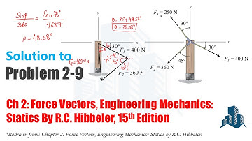 Problem 2-9: Determine the magnitude of the resultant force FR= F1 + F2  and its orientation θ.