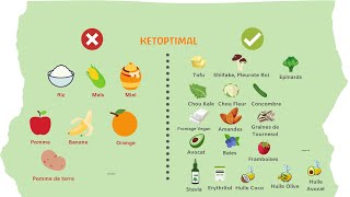 الممنوع و المسموح في الكيتو دايت aliments autorisés en keto
