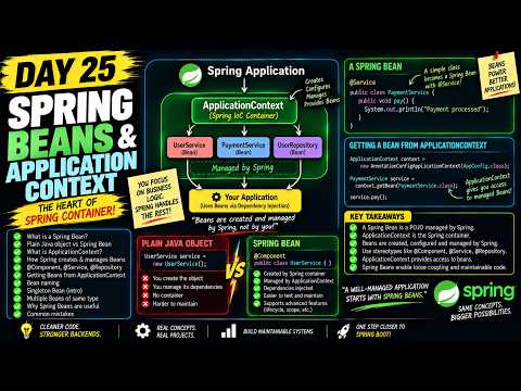 Spring Beans & ApplicationContext Explained | Day 25
