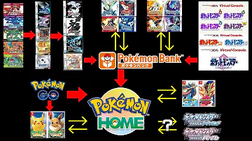 ポケモンバンク 各世代からの引っ越し方法 ポケモンhome Mp3