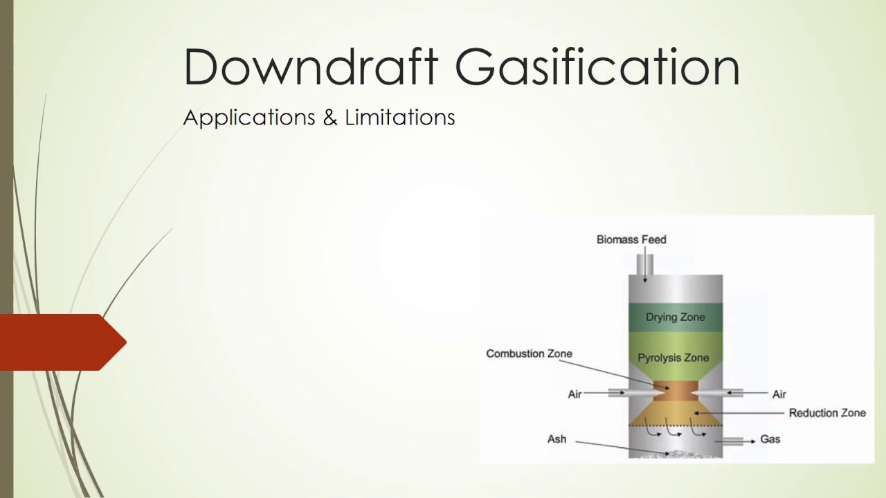 Downdraft Gasification YouTube
