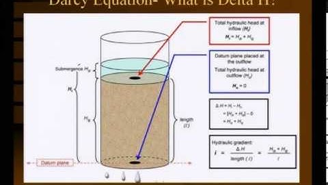 Mod-01 Lec-32 Lecture-32.Geotechnical Measurements & Explorations