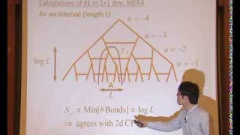Tadashi Takayanagi - Quantum Entanglement and Holography (3)
