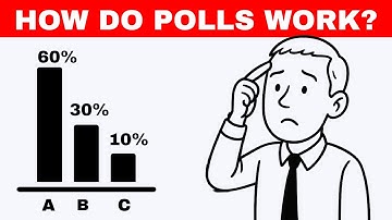 Basic Econometrics Explained in the Context of Polls