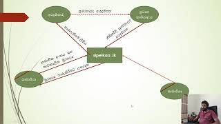 Context Diagram Sinhala Part4