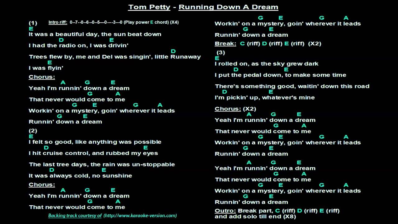 Like a dream текст. Tom Petty Running down a Dream. Riff Tree.