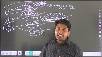 IIT JAM Mathematical Statistics 2026: EKLAVYA-1,2,3 Batches Roadmap | Mathstats  @8810409392