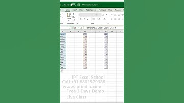 excel certification  #SHORTS #excelcourse  #macros #vba #excel #mis #msexcel #iptindia