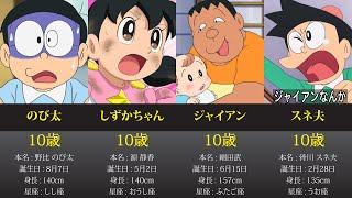 雑学 訂正版 ドラえもんキャラクターの年齢まとめ リクェスト動画 Youtube