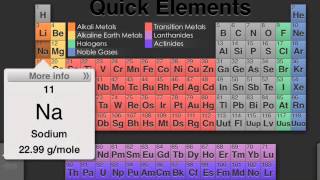 Elements are Everywhere!