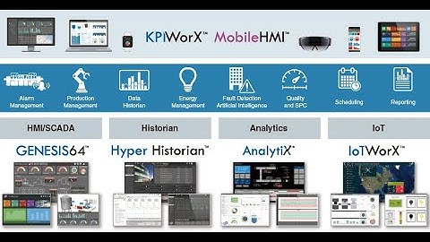 GENESIS64  MITSUBISHI INTRODUCTION -  GIỚI THIỆU PHẦN MỀM GENESIS64 MITSUBISHI